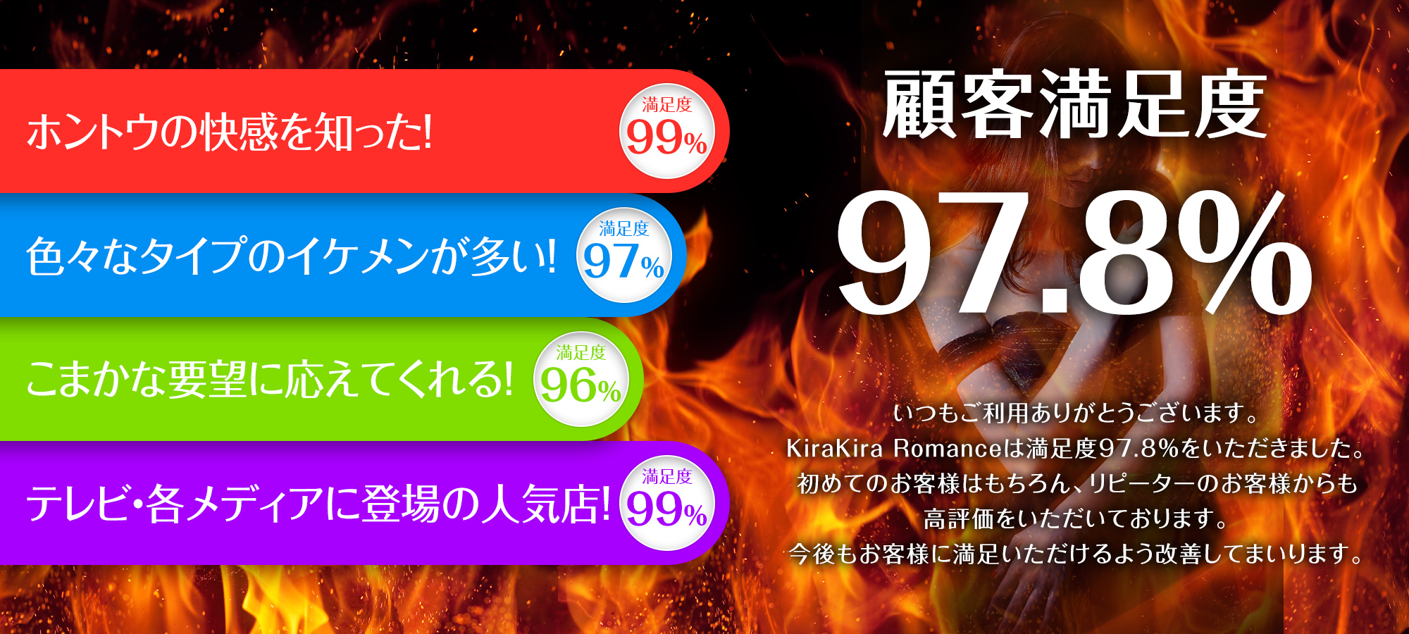 顧客満足度 97.8%