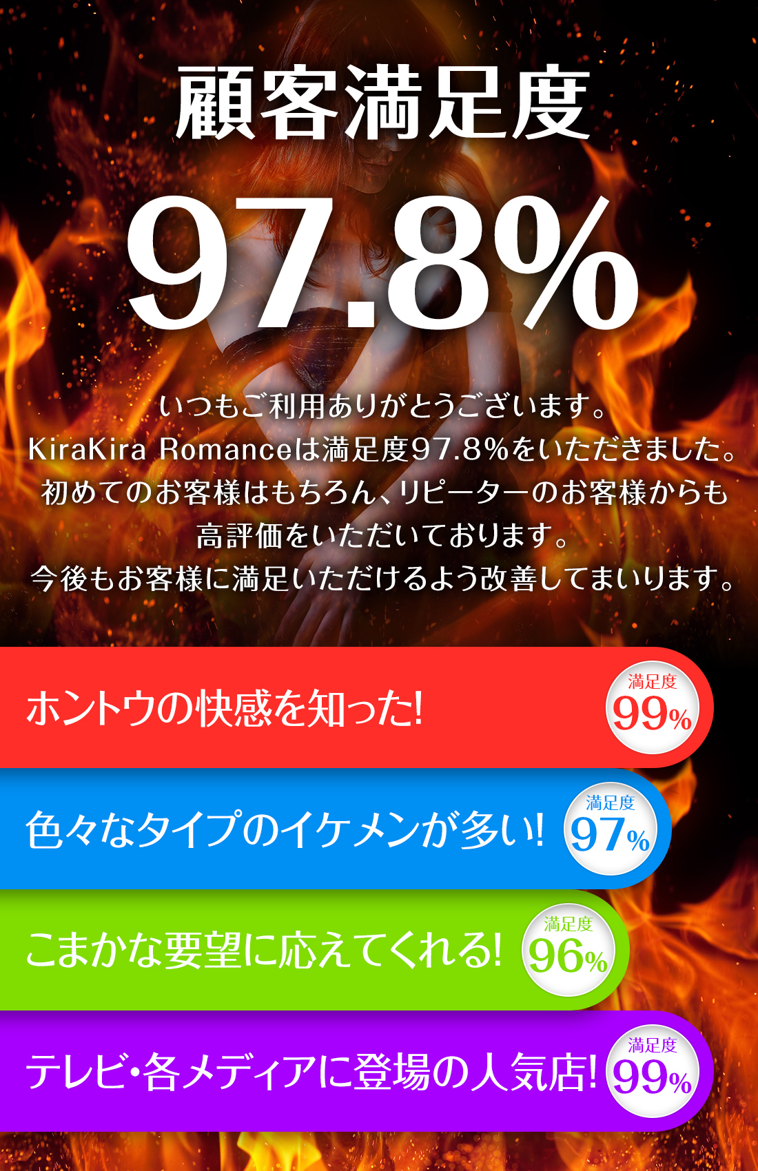 顧客満足度 97.8%